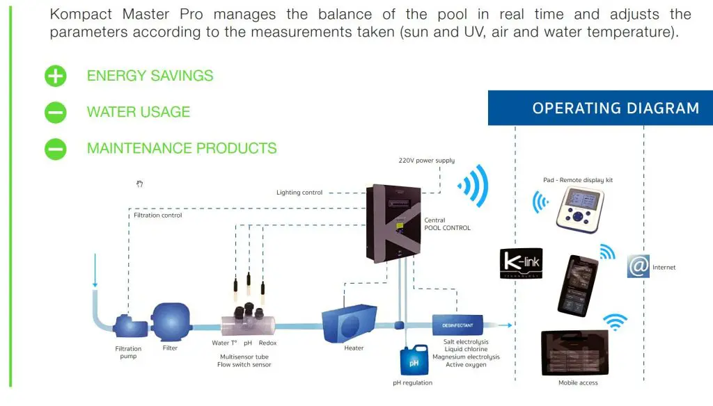Kompact Master Pro BIOCLIMATIC