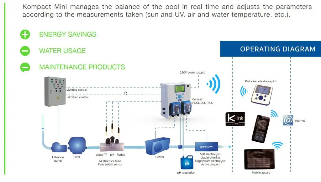 Kompact Mini BIOCLIMATIC