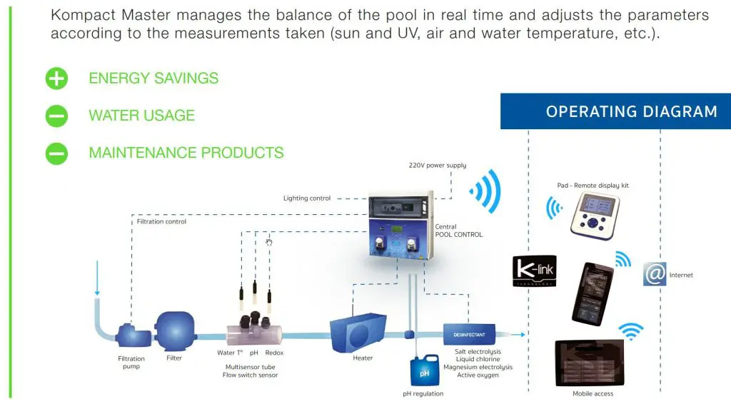 Kompakt Master BIOCLIMATIC